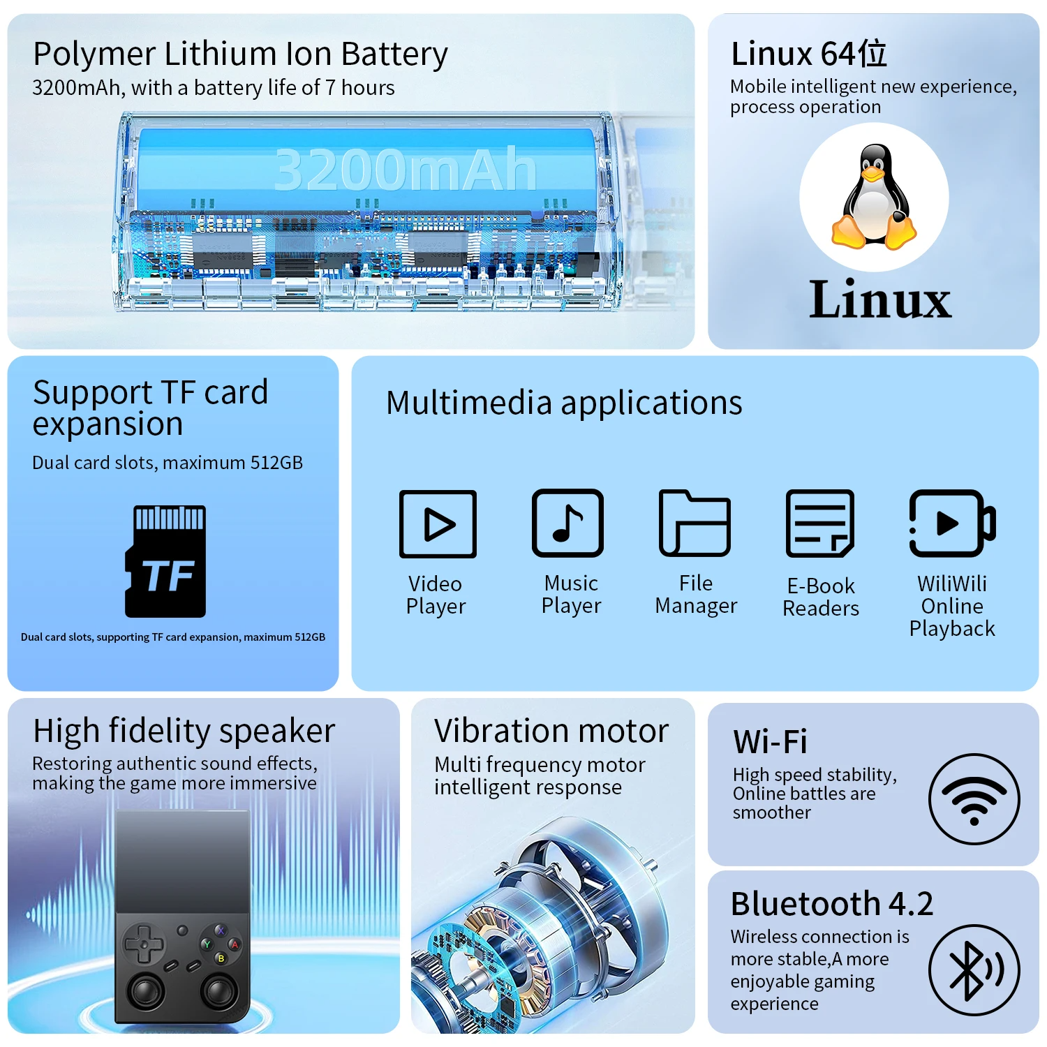 Anbernic RG 35XXPro RG35XX Pro - огляд і ціна Gaming Console Deals