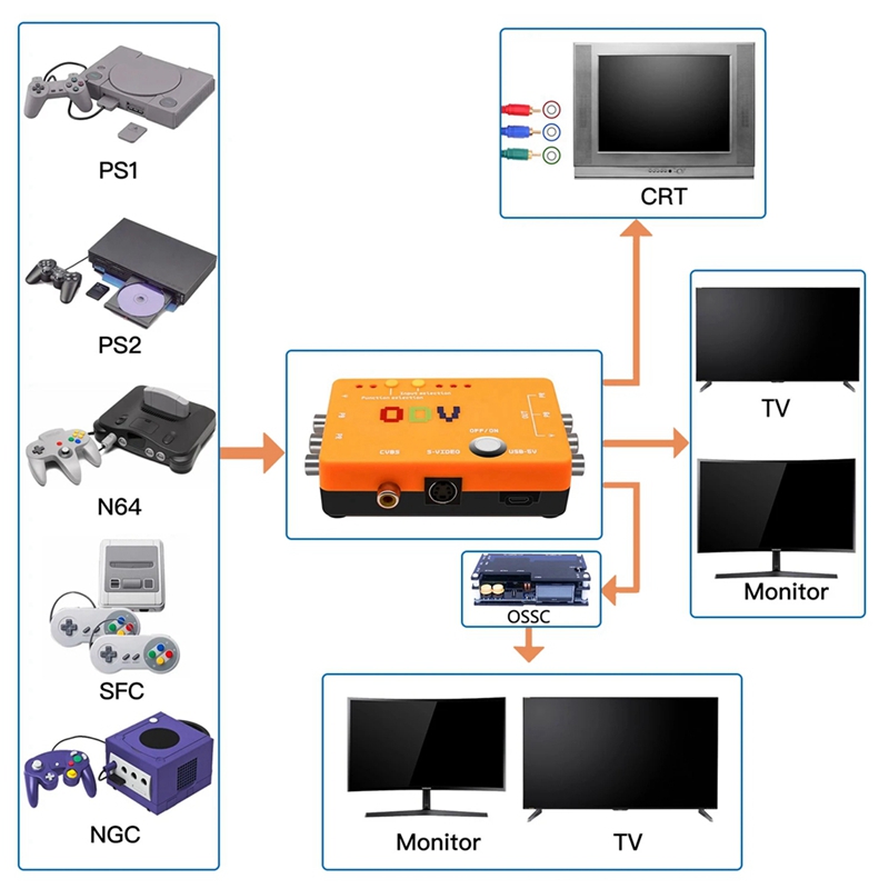 New-A47Q-ODV-II Component/CVBS - огляд і ціна Gaming Console News