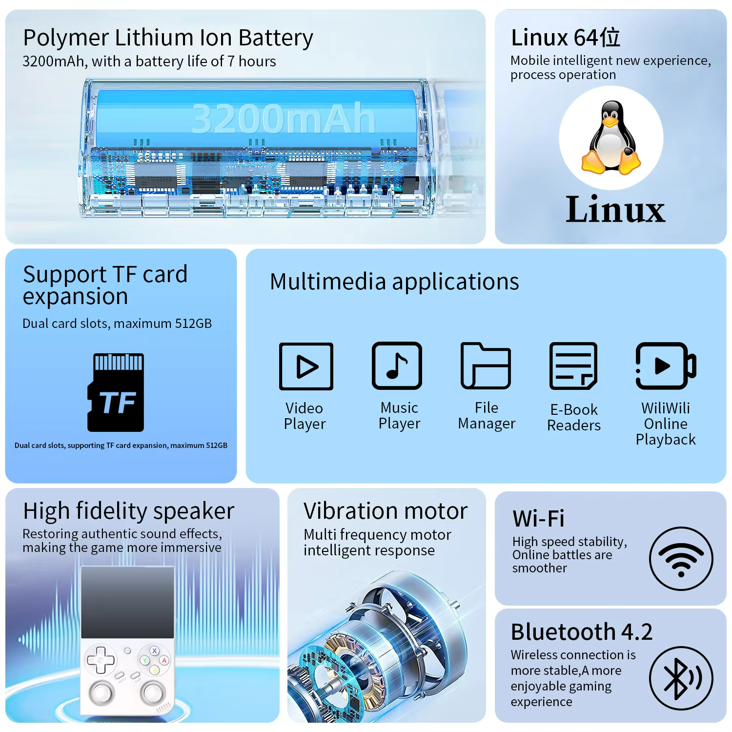 Anbernic RG35XX PRO RG 35XXPRO - огляд і ціна Gaming Console Deals