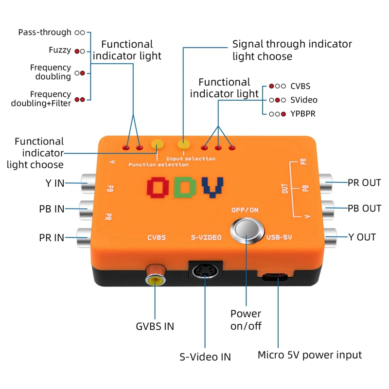 New-A47Q-ODV-II Component/CVBS - огляд і ціна Gaming Console News